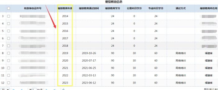 ͨ�^ϵ�y(t��ng)��ԃ�@ʾ���ʮ������^�m(x��)�����ɿ��Σ��@��һ����ϲ���R�ČW(xu��)��(x��)ӛ�ѽ��